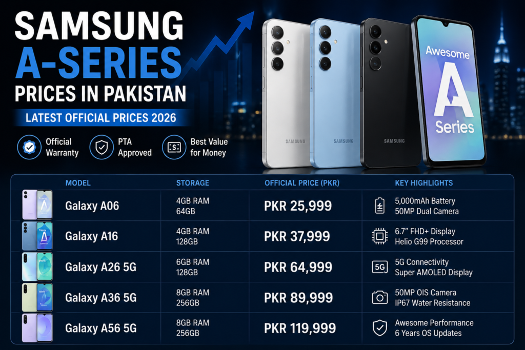 Samsung Galaxy Price Hike